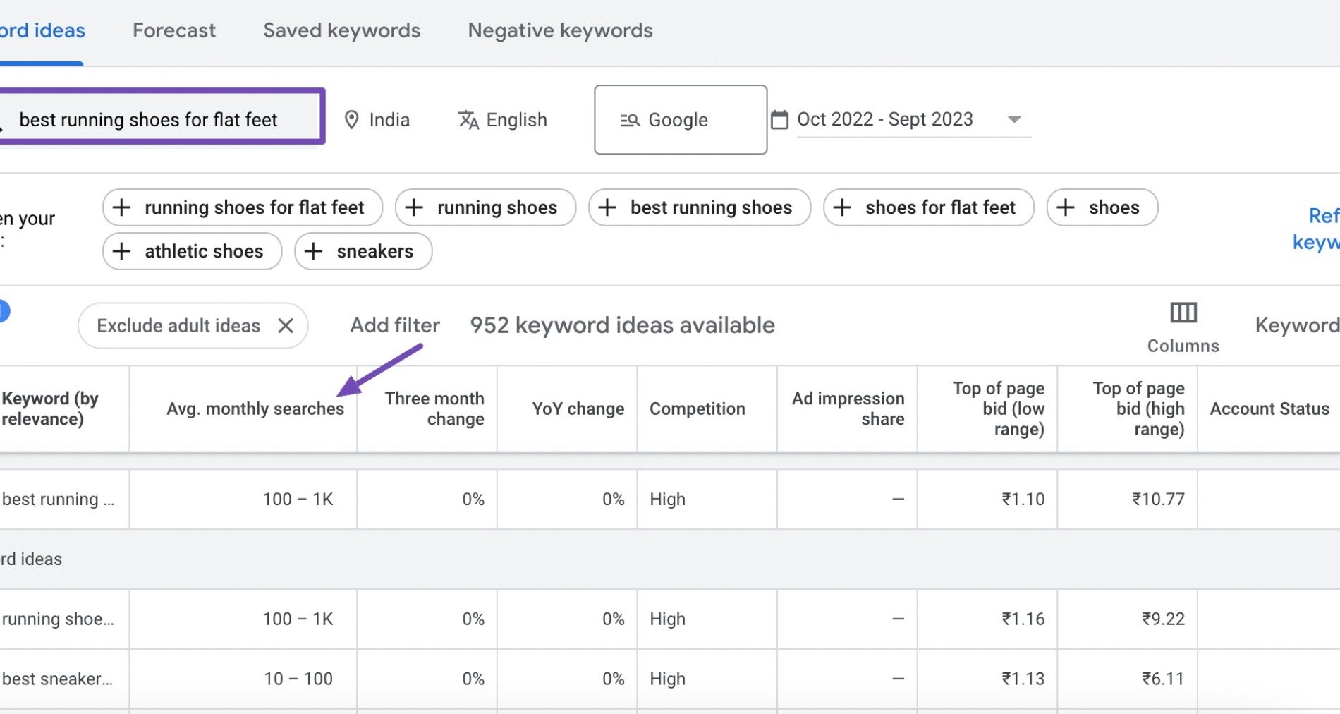 Keyword Research