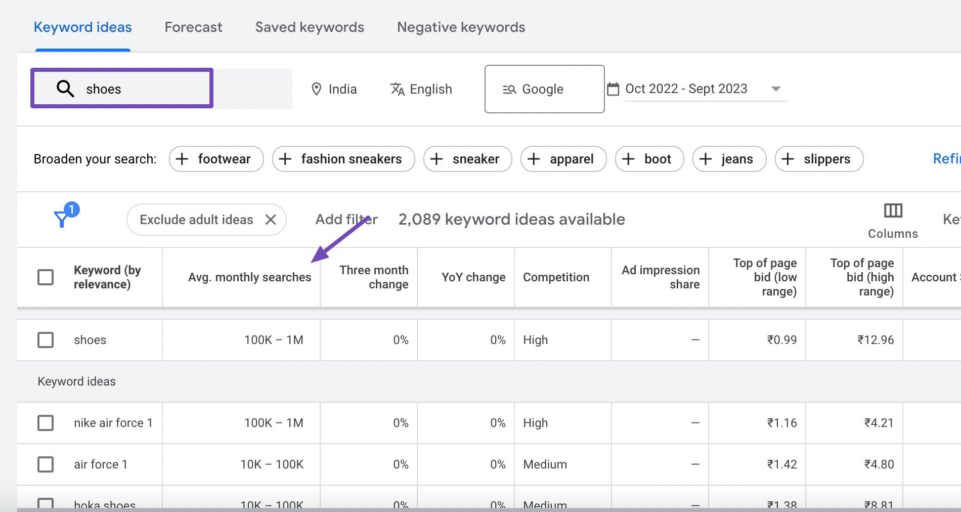 Keyword Research